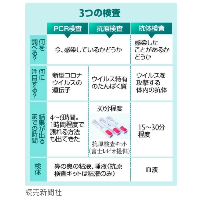 薬局 抗原 検査 [無料抗原検査実施中！]かける薬局は東京都PCR等検査無料化事業の登録薬局として、受検希望の方には無料で抗原検査を実施しております｜株式会社アレスファーマインターナショナルのプレスリリース